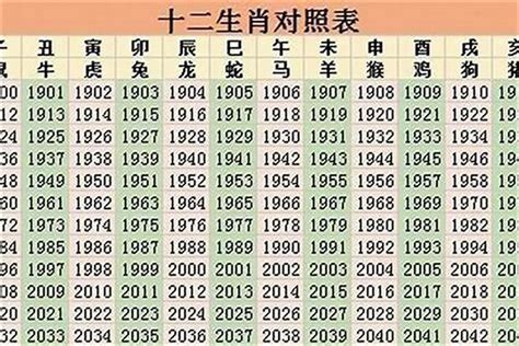 1986年屬什麼生肖|86年属什么生肖 86年属什么的生肖